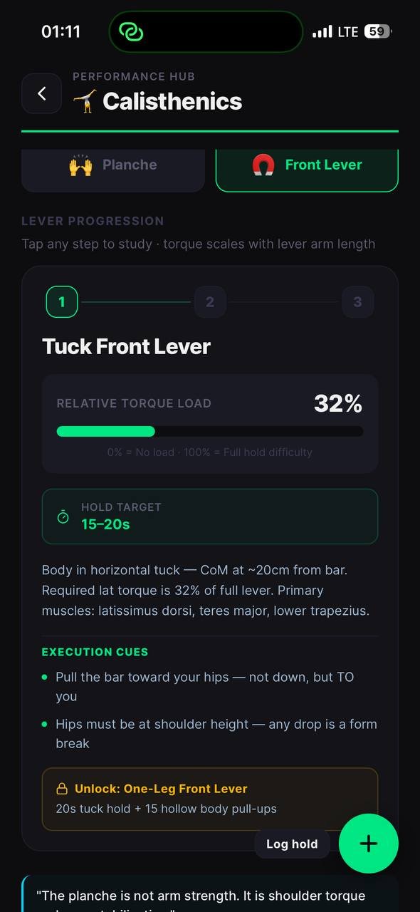 Calisthenics Front Lever progression — Tuck Front Lever at 32 % relative torque load (FitX iOS app screenshot)
